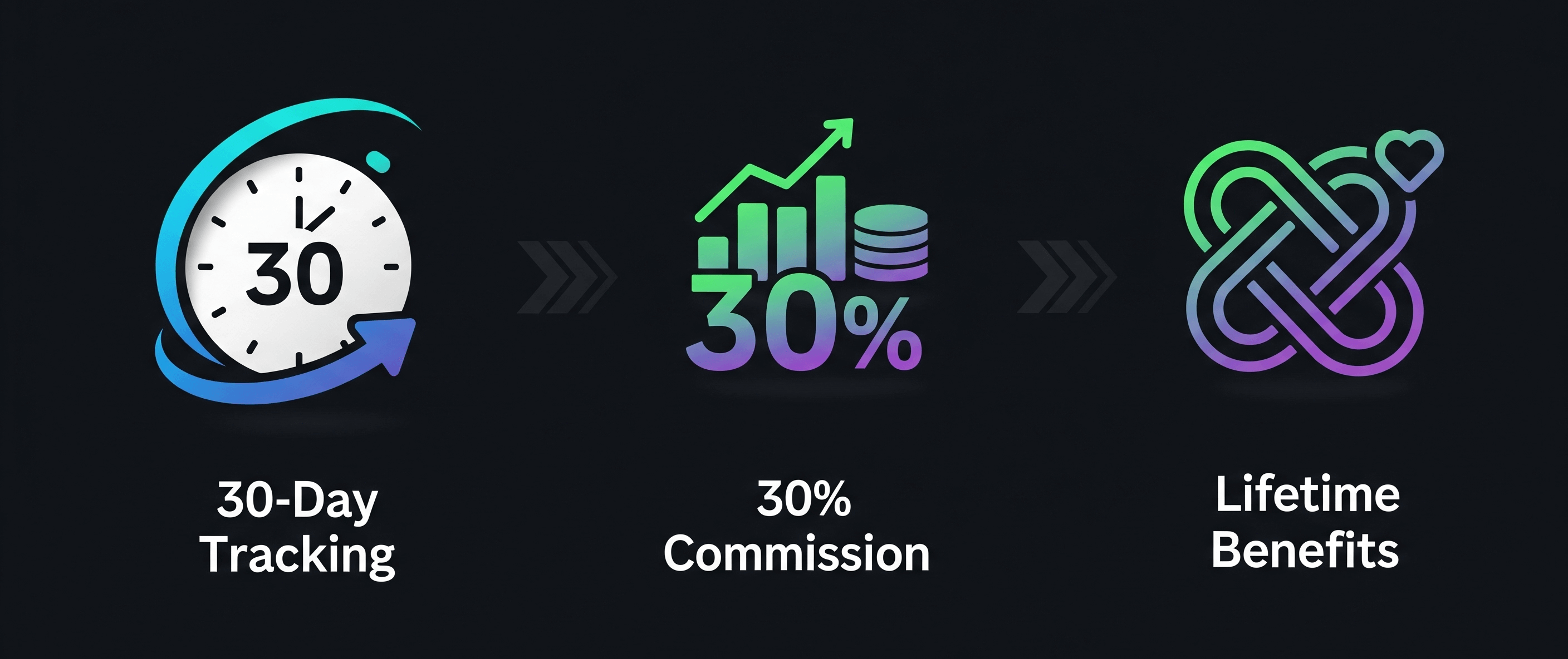 LinksName Advertisement Options: Self Promotion and Creator Ads